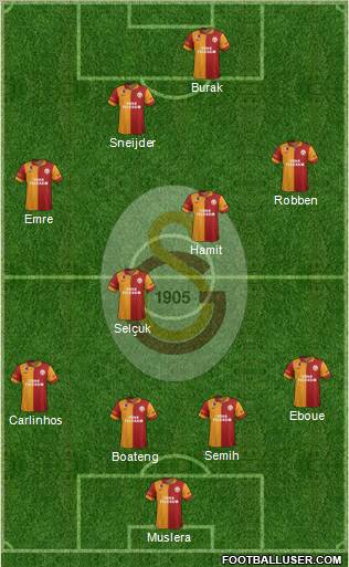 Galatasaray SK Formation 2013