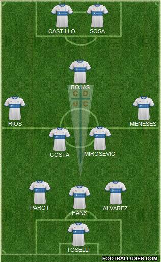 CD Universidad Católica Formation 2013