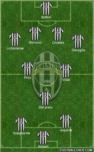 Juventus Formation 2013