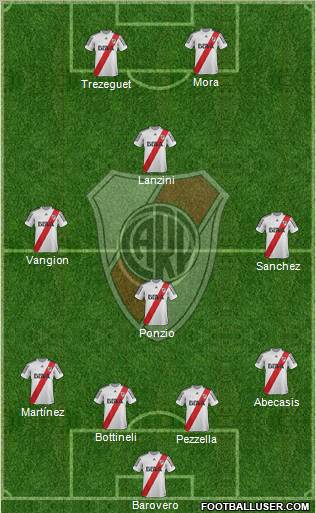 River Plate Formation 2013