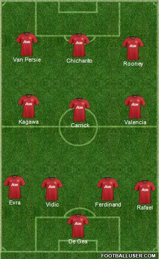 Manchester United Formation 2013