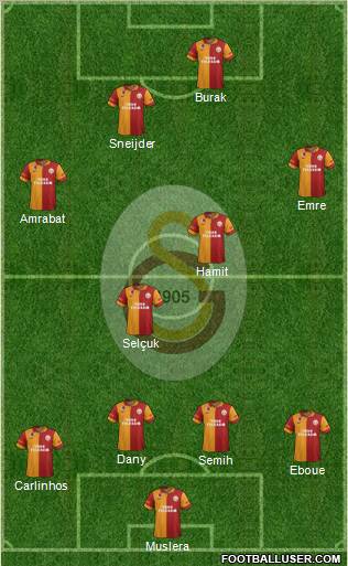 Galatasaray SK Formation 2013