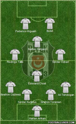 Besiktas JK Formation 2013