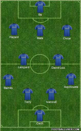 Chelsea Formation 2013