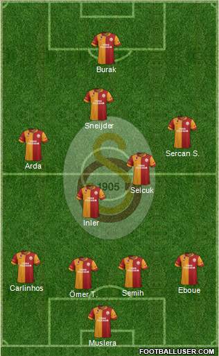 Galatasaray SK Formation 2013