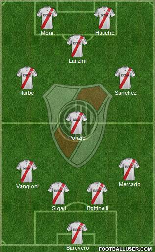 River Plate Formation 2013