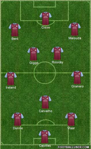 Aston Villa Formation 2013