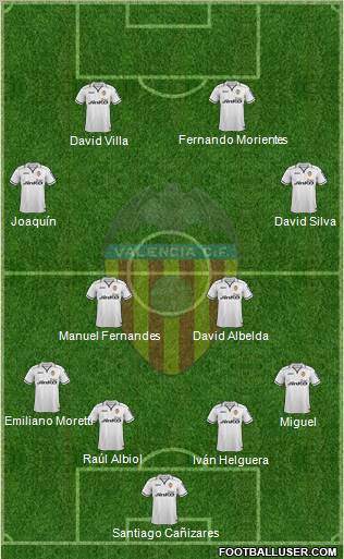 Valencia C.F., S.A.D. Formation 2013