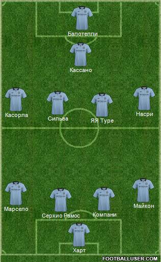 Manchester City Formation 2013