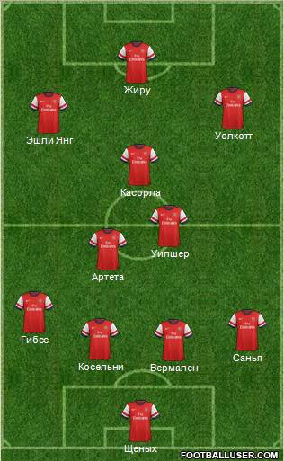 Arsenal Formation 2013