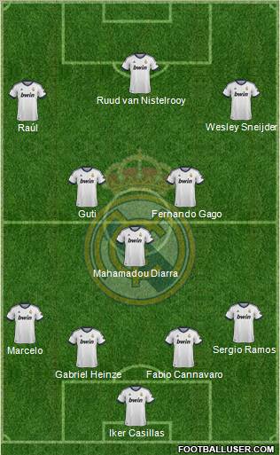 Real Madrid C.F. Formation 2013
