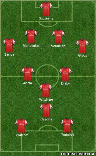 Arsenal Formation 2013