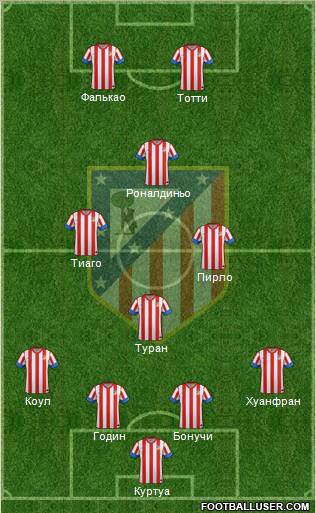 C. Atlético Madrid S.A.D. Formation 2013
