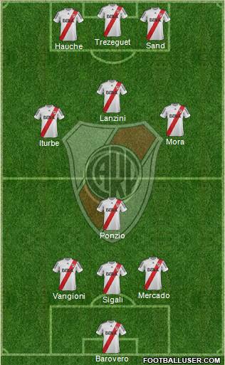 River Plate Formation 2013