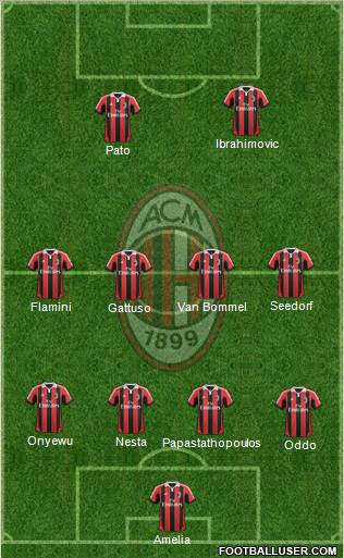 A.C. Milan Formation 2013