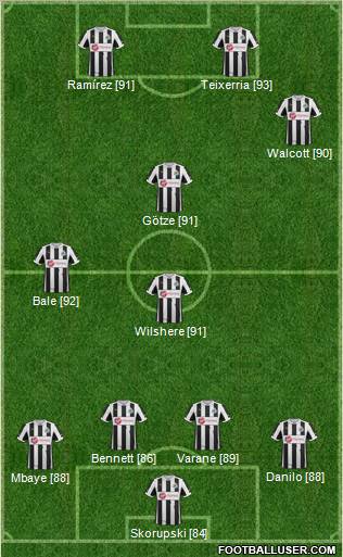Newcastle United Formation 2013