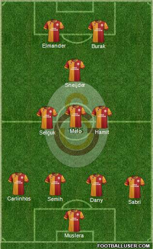 Galatasaray SK Formation 2013