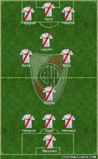River Plate Formation 2013