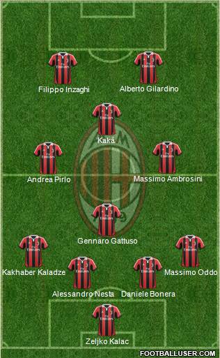 A.C. Milan Formation 2013