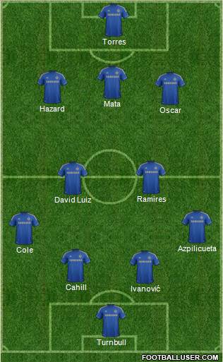 Chelsea Formation 2013