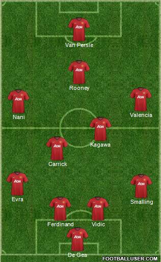 Manchester United Formation 2013