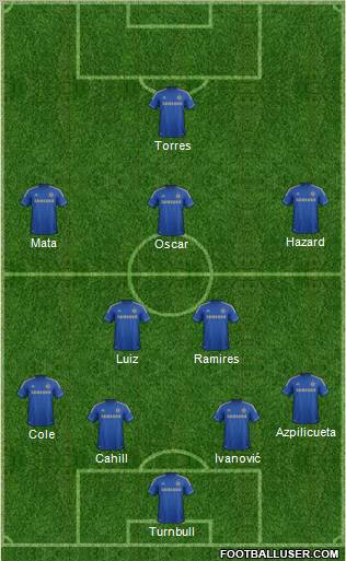 Chelsea Formation 2013