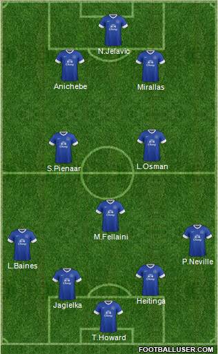 Everton Formation 2013