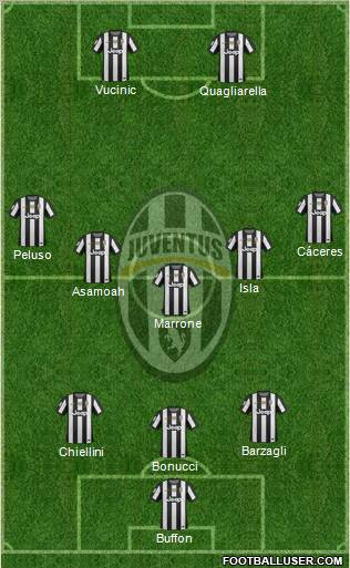 Juventus Formation 2013