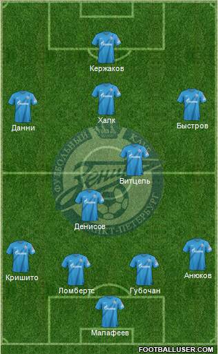 Zenit St. Petersburg Formation 2013
