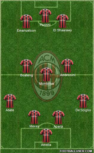 A.C. Milan Formation 2013