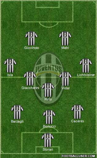 Juventus Formation 2013