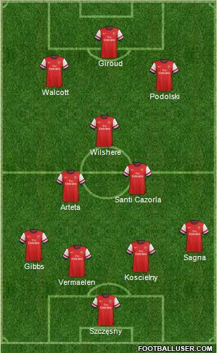 Arsenal Formation 2013