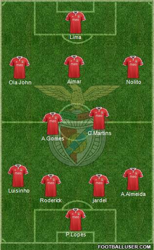 Sport Lisboa e Benfica - SAD Formation 2013