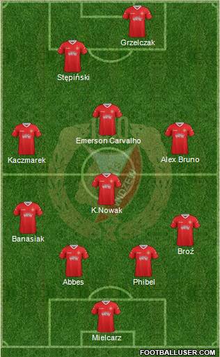 Widzew Lodz Formation 2013