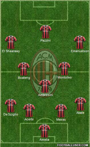 A.C. Milan Formation 2013