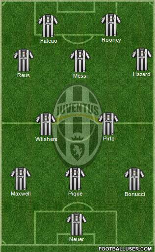 Juventus Formation 2013