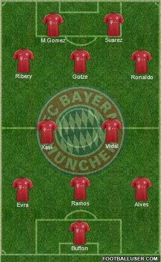 FC Bayern München Formation 2013