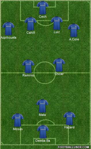 Chelsea Formation 2013