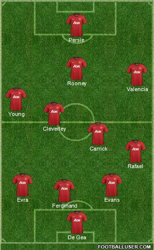Manchester United Formation 2013