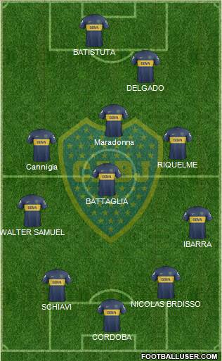 Boca Juniors Formation 2013