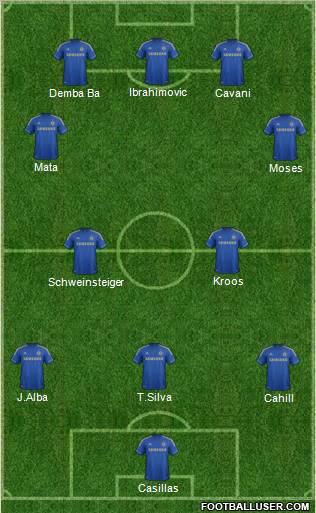 Chelsea Formation 2013
