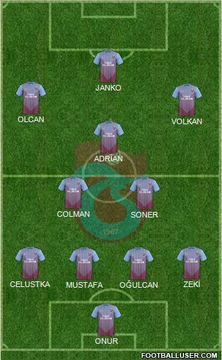 Trabzonspor Formation 2013