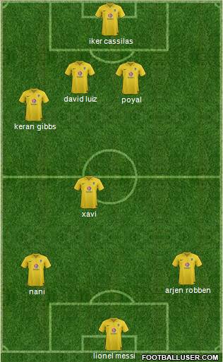 Oxford United Formation 2013