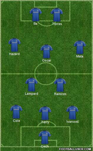 Chelsea Formation 2013