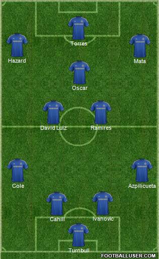Chelsea Formation 2013