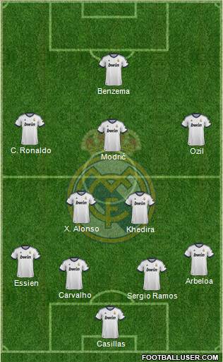 Real Madrid C.F. Formation 2013