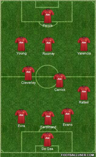 Manchester United Formation 2013