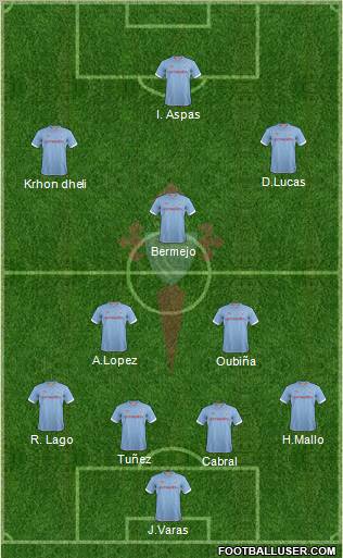 R.C. Celta S.A.D. Formation 2013