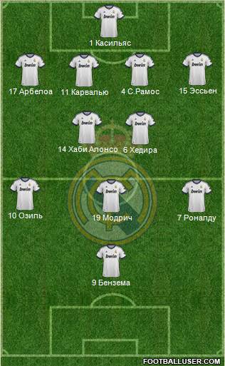 Real Madrid C.F. Formation 2013