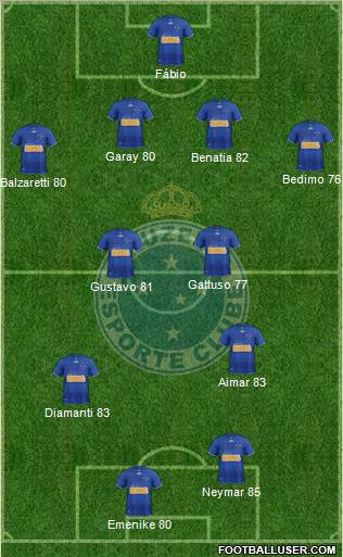 Cruzeiro EC Formation 2013